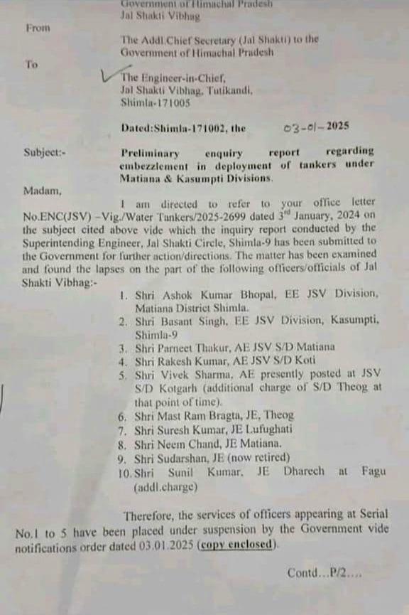 Theog Water Scam : हिमाचल प्रदेश में वाटर सप्लाई घोटाले में 10 अधिकारी सस्पेंड