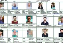 राष्ट्रीय टेनिस वॉलीबॉल प्रतियोगिता की सीनियर हिमाचल टीम में इन खिलाड़ियों का चयन