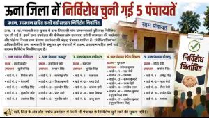 पंचायती राज चुनाव में ऊना जिला की पांच ग्राम पंचायतें पूरी तरह निर्विरोध चुन ली गई हैं। इनमें ऊना उपमंडल की बीनेवाल और उदयपुर, हरोली उपमंडल की जखेवाल और पंडोगा निचला तथा बंगाणा उपमंडल की बोहरू पंचायत शामिल हैं।