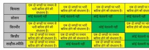 आईएमडी शिमला